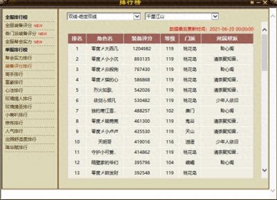 ​天龙八部：百万桃花大西几装备图，制霸新区的大西几有多少号？