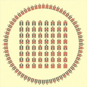 ​易经六十四卦之“离卦”解卦