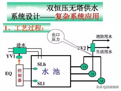 ​新手必看：梯形图怎么写？5个例子带你PLC入门