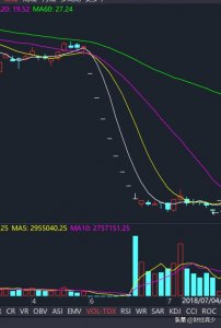 ​中兴通讯事件回顾