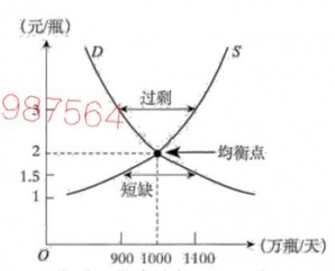 ​大国博弈，从市场角度浅析中美贸易战的必然性
