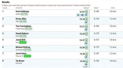 ​刘翔破纪录12秒88完整（12秒81刘翔纪录被破）