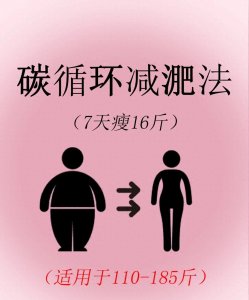 ​7天碳水循环法 坚持下来掉16斤