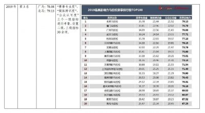 ​2019最具影响力马拉松排行榜出炉，广马跻身前三