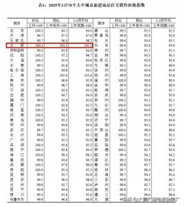​全国70城最新房价出炉！太原有新变化！