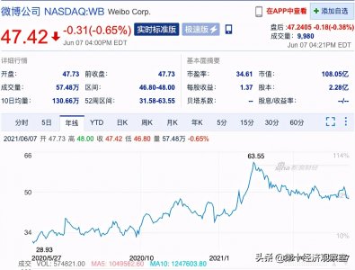 ​曹国伟简介(美国人曹国伟能否再救微博？)