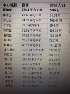 ​新加坡简介 - 人口、土地面积、气候、交通等衣食住行