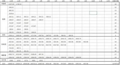 ​深陷网贷怎么办？看这几招，助你成功上岸
