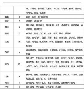 ​中国剧种分布图,山西四大梆子的来历