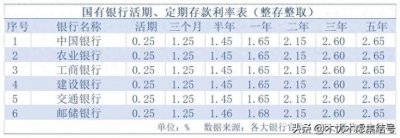 ​10万存一年多躺赚350？银行利率暗战背后，你的钱该往哪里跑？