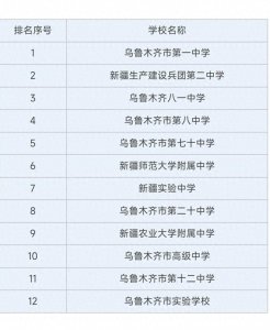 ​乌鲁木齐高中排名榜单来了