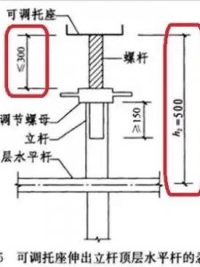 ​自由高度(自由度高的手机游戏)