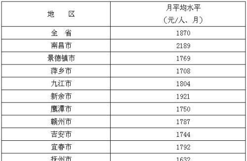 事业单位包括哪些单位：事业编单位有哪些单位