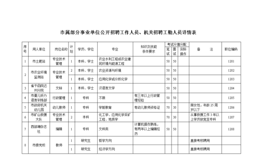 事业单位包括哪些单位：机关事业单位包括哪些