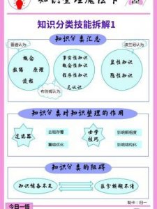 ​书籍的种类(书籍一般分为六类)