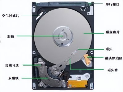 ​固态硬盘机械硬盘的区别 （7大区别，简单易懂）