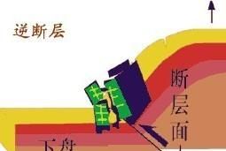 一个地区频繁地震怎么回事