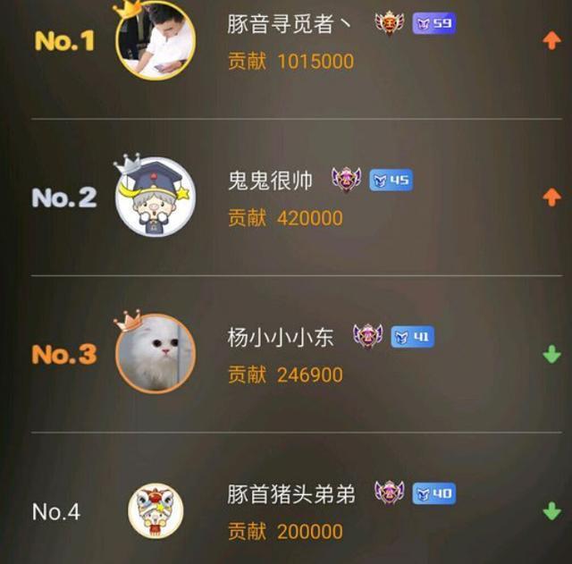 斗鱼直播平台发展不断!工会涌现谁才是最强王者?