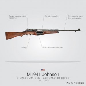 ​「枪械大百科」枪您都认得全吗 这组图值得您好好看看