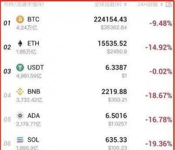 ​1月24日币圈头条：ZT交易所涉嫌诈骗、将军星商城跑路