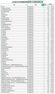 ​德州学院2023年高考录取情况分析