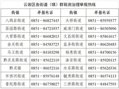 ​@广大市民 云岩区正大力整治群租房，投诉举报电话在这