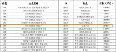 正商集团上榜2018中国民营企业500强