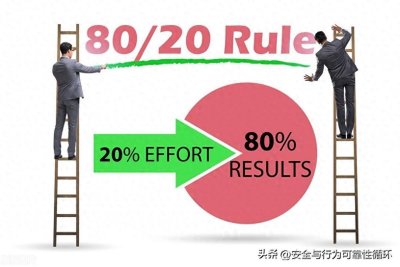 ​跟我学安全法则09之二八定律