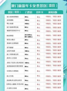 ​厦门旅游年卡景区（项目）正式升级为24家