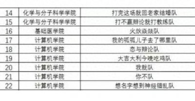​参个赛家被偷了，大学生的无厘头参赛队名走红，母校看完都沉默