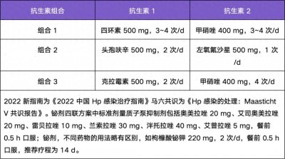 ​根除幽门螺杆菌，治疗方案如何优选？看这篇就够了！